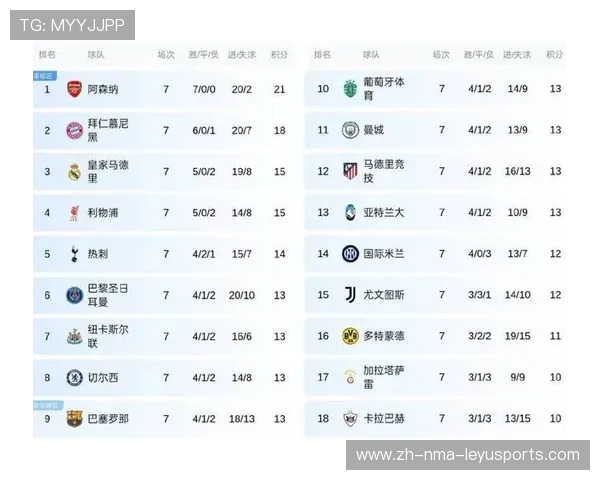 英超一共有多少支参赛球队