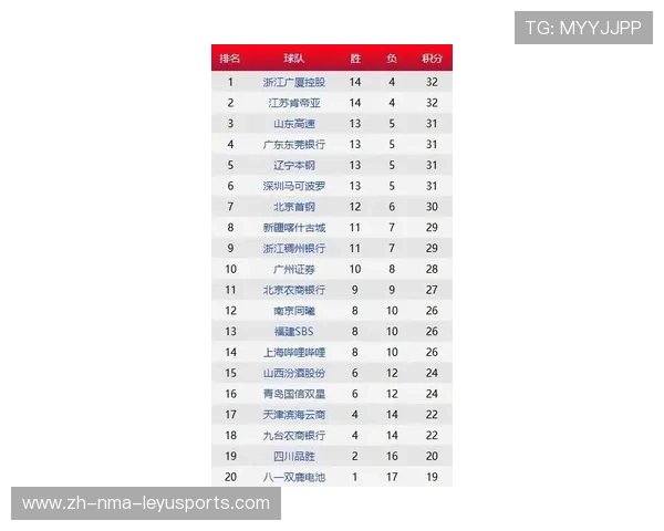 辽宁宏运球队赛季赛程及其在中超的表现记录